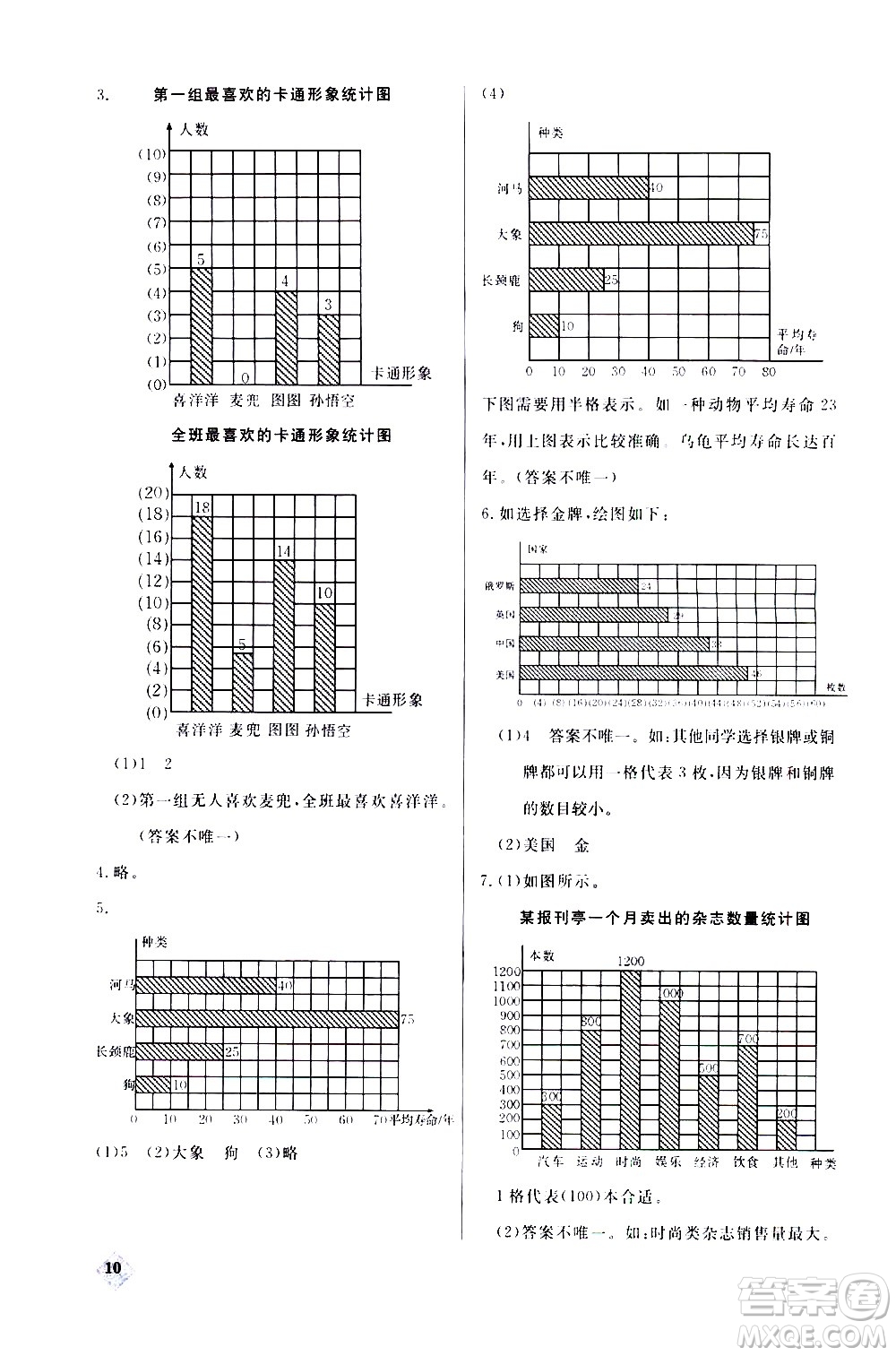 湖北教育出版社2020秋小學(xué)數(shù)學(xué)丟分題四年級上人教版參考答案