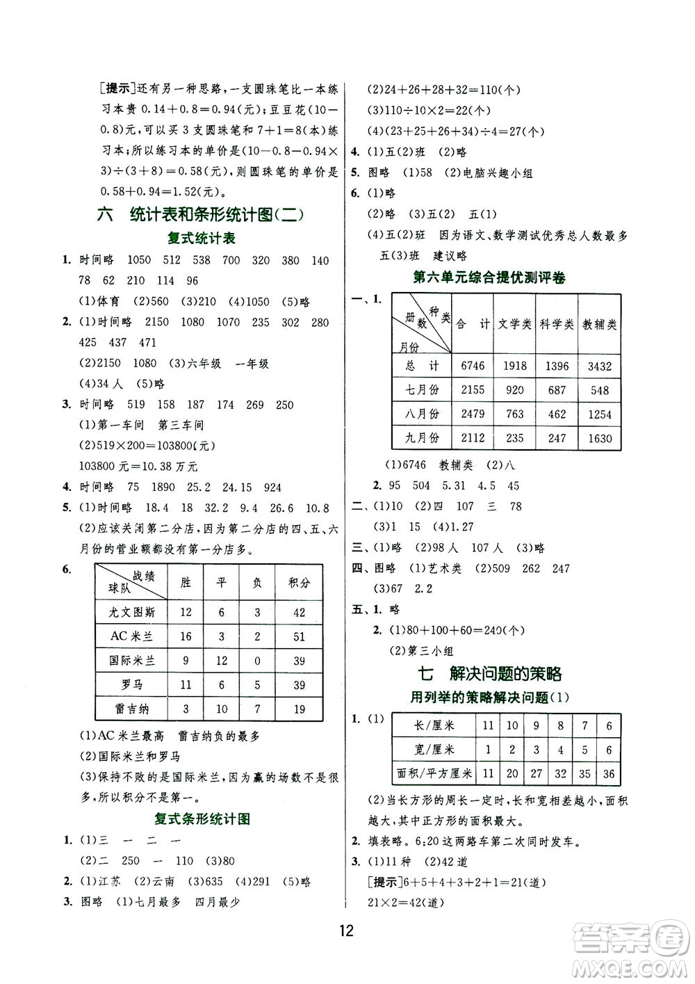 江蘇人民出版社2020秋實(shí)驗(yàn)班提優(yōu)訓(xùn)練數(shù)學(xué)五年級上JSJY江蘇教育版參考答案