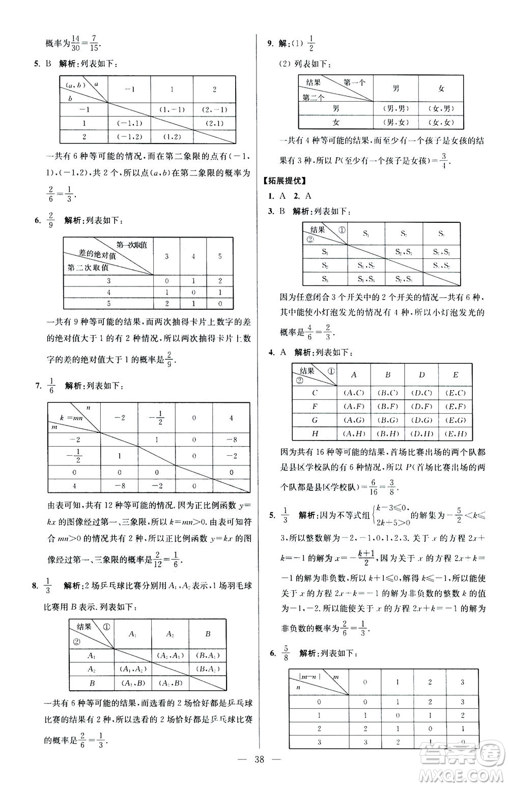 江蘇鳳凰科學(xué)技術(shù)出版社2020秋初中數(shù)學(xué)小題狂做提優(yōu)版九年級(jí)上蘇科版參考答案