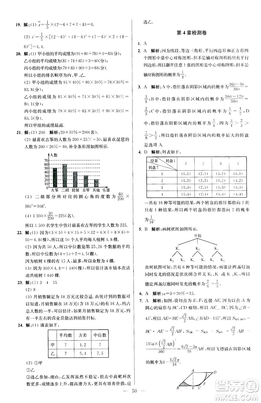 江蘇鳳凰科學(xué)技術(shù)出版社2020秋初中數(shù)學(xué)小題狂做提優(yōu)版九年級(jí)上蘇科版參考答案