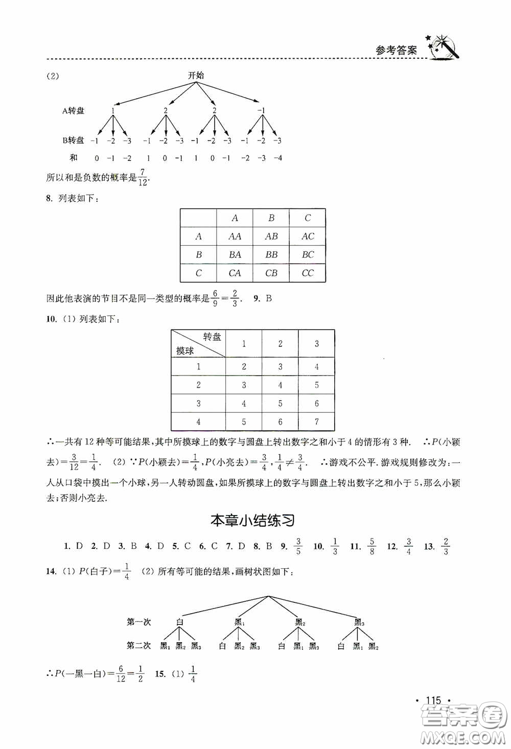 東南大學(xué)出版社2020名師點(diǎn)撥課時(shí)作業(yè)本九年級數(shù)學(xué)上冊江蘇版答案