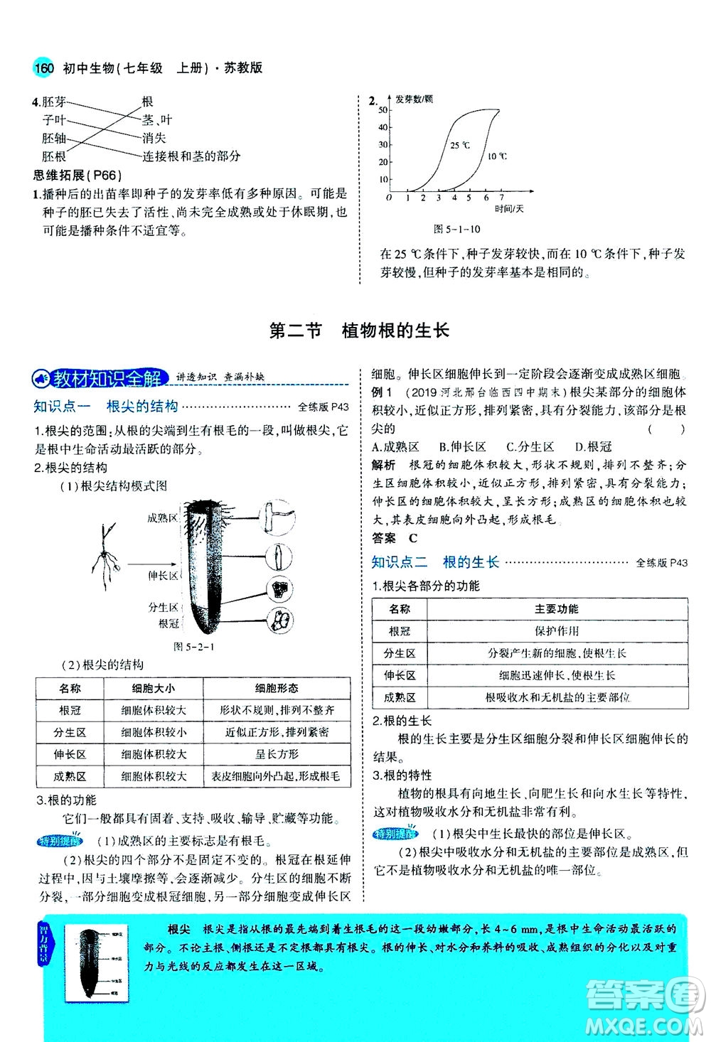 教育科學(xué)出版社2020秋5年中考3年模擬全解版初中生物七年級(jí)上冊(cè)蘇教版參考答案