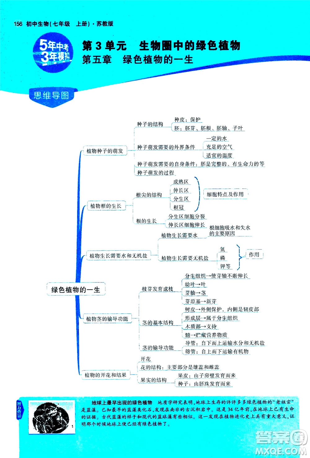 教育科學(xué)出版社2020秋5年中考3年模擬全解版初中生物七年級(jí)上冊(cè)蘇教版參考答案