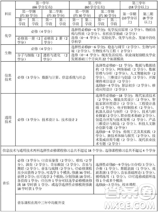 高中學(xué)分制是什么意思 高中學(xué)分制滿分是多少