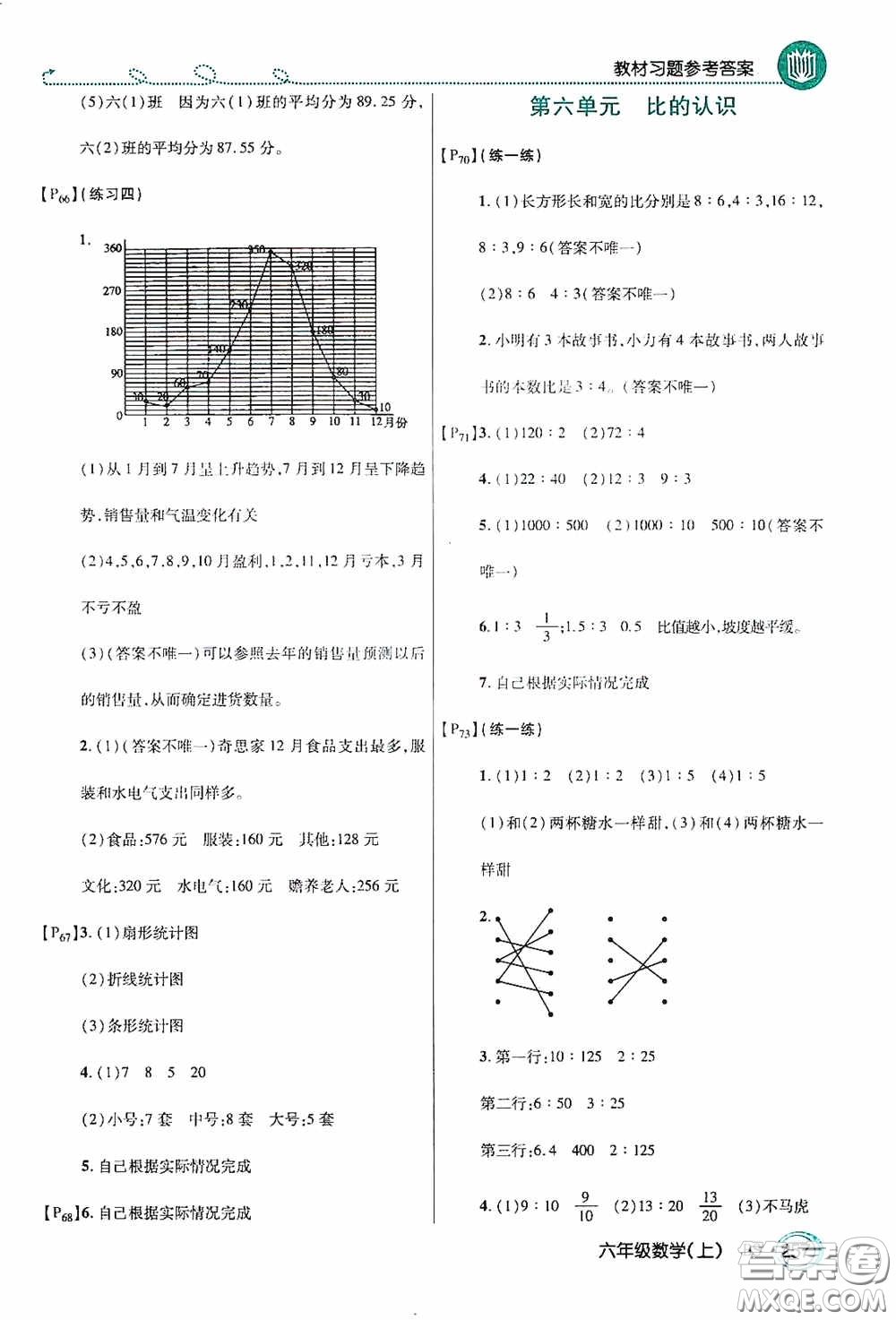 開明出版社2020萬向思維倍速學(xué)習(xí)法六年級數(shù)學(xué)上冊北師大版答案