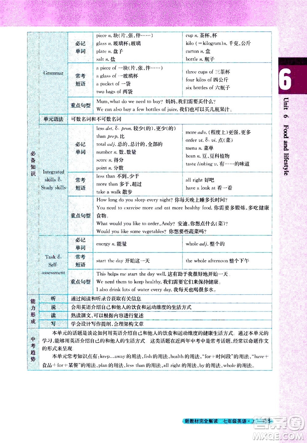 2020秋新教材完全解讀英語七年級上冊新課標(biāo)譯林版參考答案