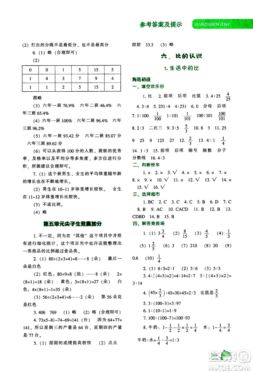 遼寧教育出版社2020秋尖子生題庫數(shù)學六年級上冊BS北師版參考答案