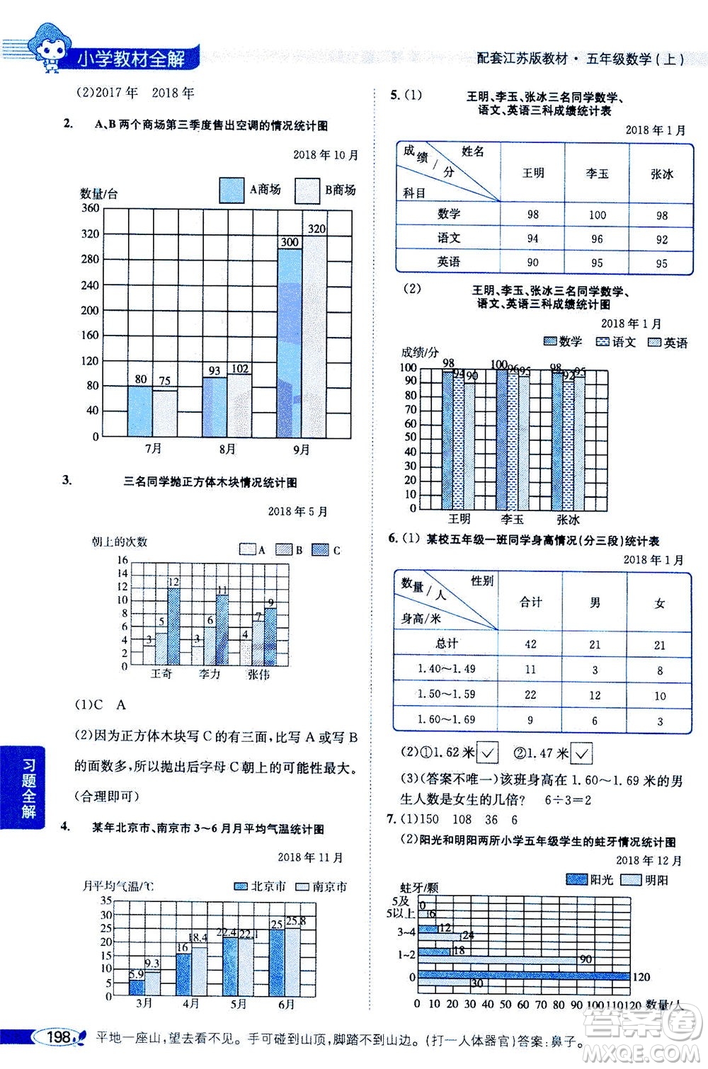 2020秋薛金星小學(xué)教材全解五年級上冊數(shù)學(xué)江蘇版參考答案