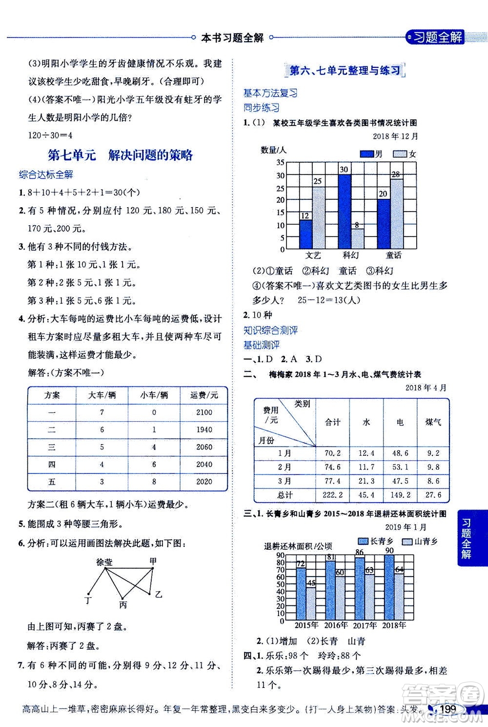 2020秋薛金星小學(xué)教材全解五年級上冊數(shù)學(xué)江蘇版參考答案