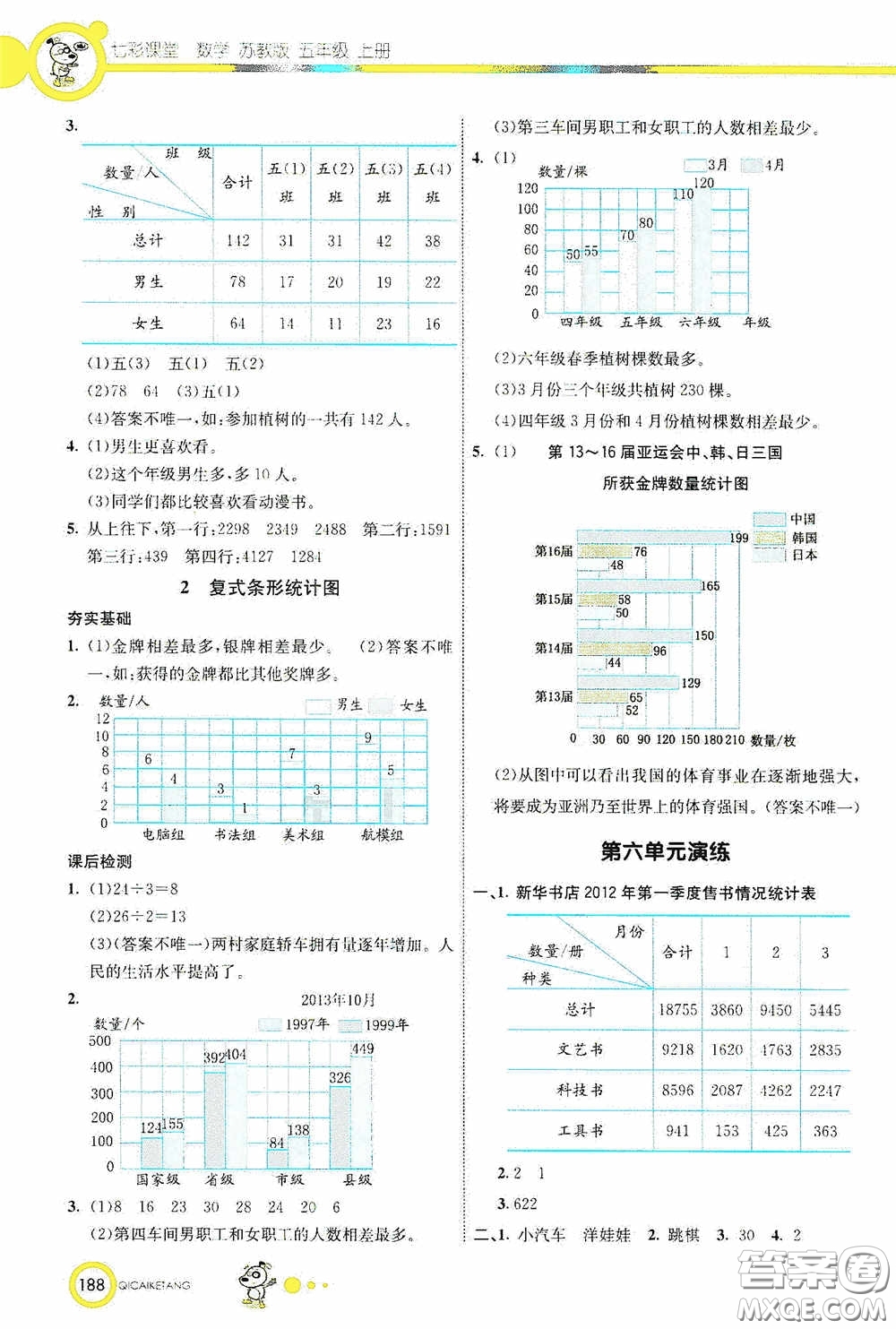 河北教育出版社2020七彩課堂五年級數(shù)學(xué)上冊蘇教版答案