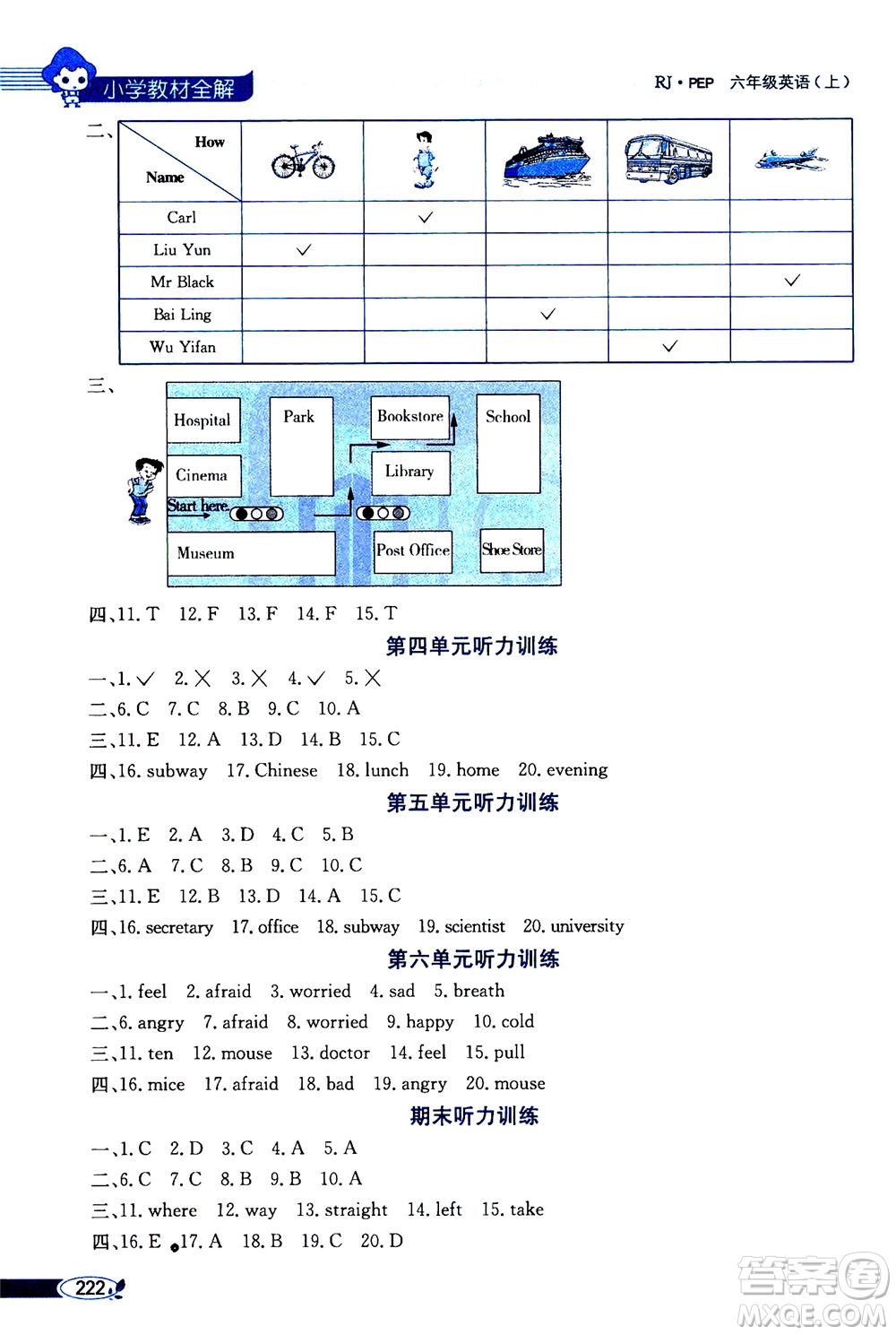 2020秋薛金星小學(xué)教材全解三年級起點六年級上冊英語RJ人教版參考答案