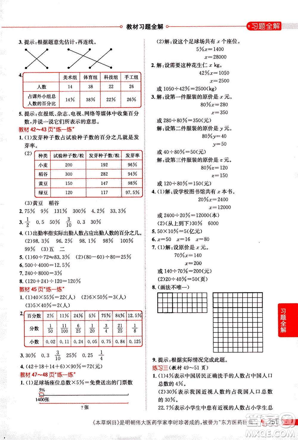 2020秋薛金星小學(xué)教材全解六年級上冊數(shù)學(xué)北師大版參考答案