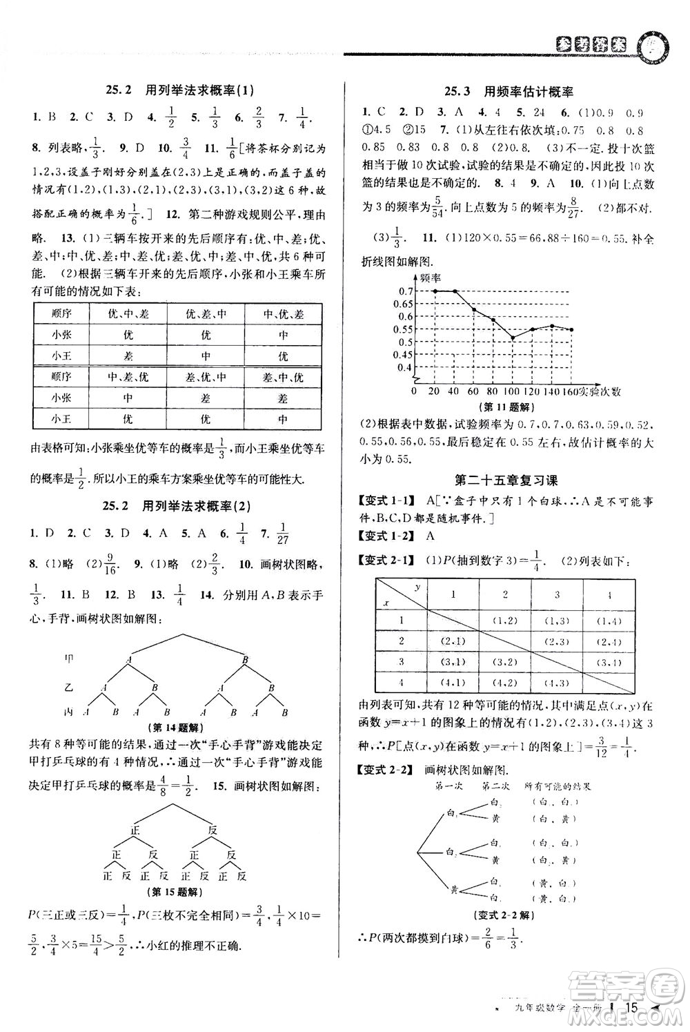 2020秋教與學(xué)課程同步講練九年級(jí)數(shù)學(xué)全一冊(cè)人教版參考答案