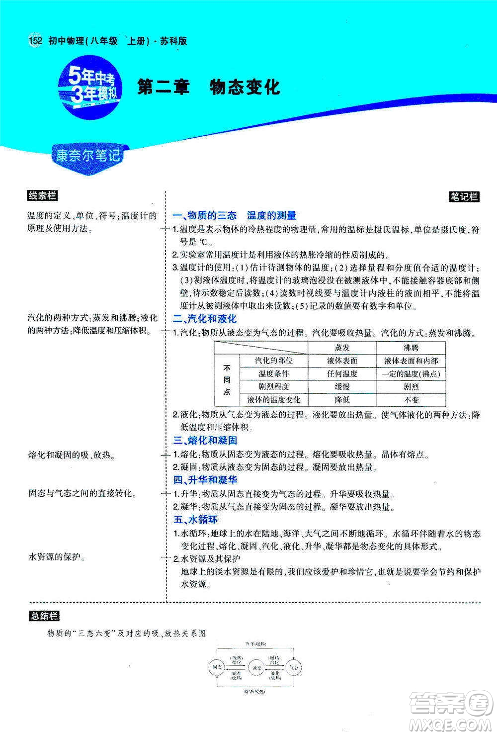 2020秋5年中考3年模擬全練版全解版初中物理八年級(jí)上冊(cè)蘇科版參考答案