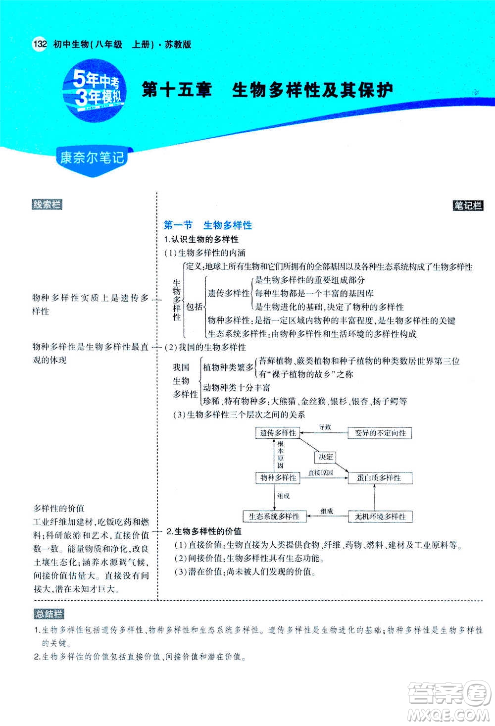 2020秋5年中考3年模擬全練版全解版初中生物八年級(jí)上冊(cè)蘇教版參考答案