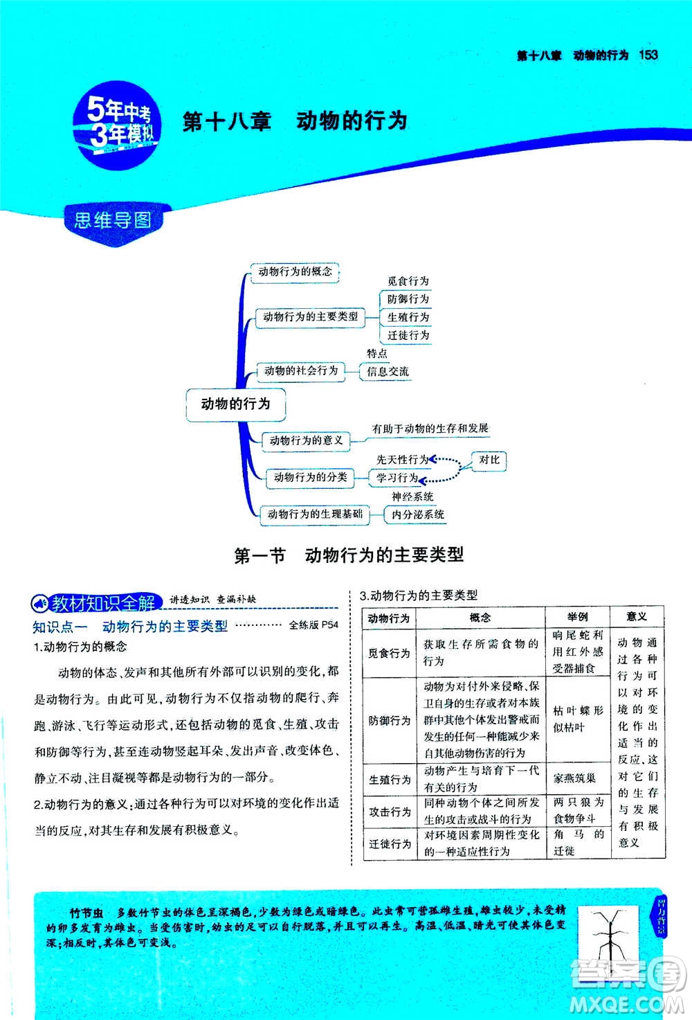 2020秋5年中考3年模擬全練版全解版初中生物八年級(jí)上冊(cè)蘇教版參考答案