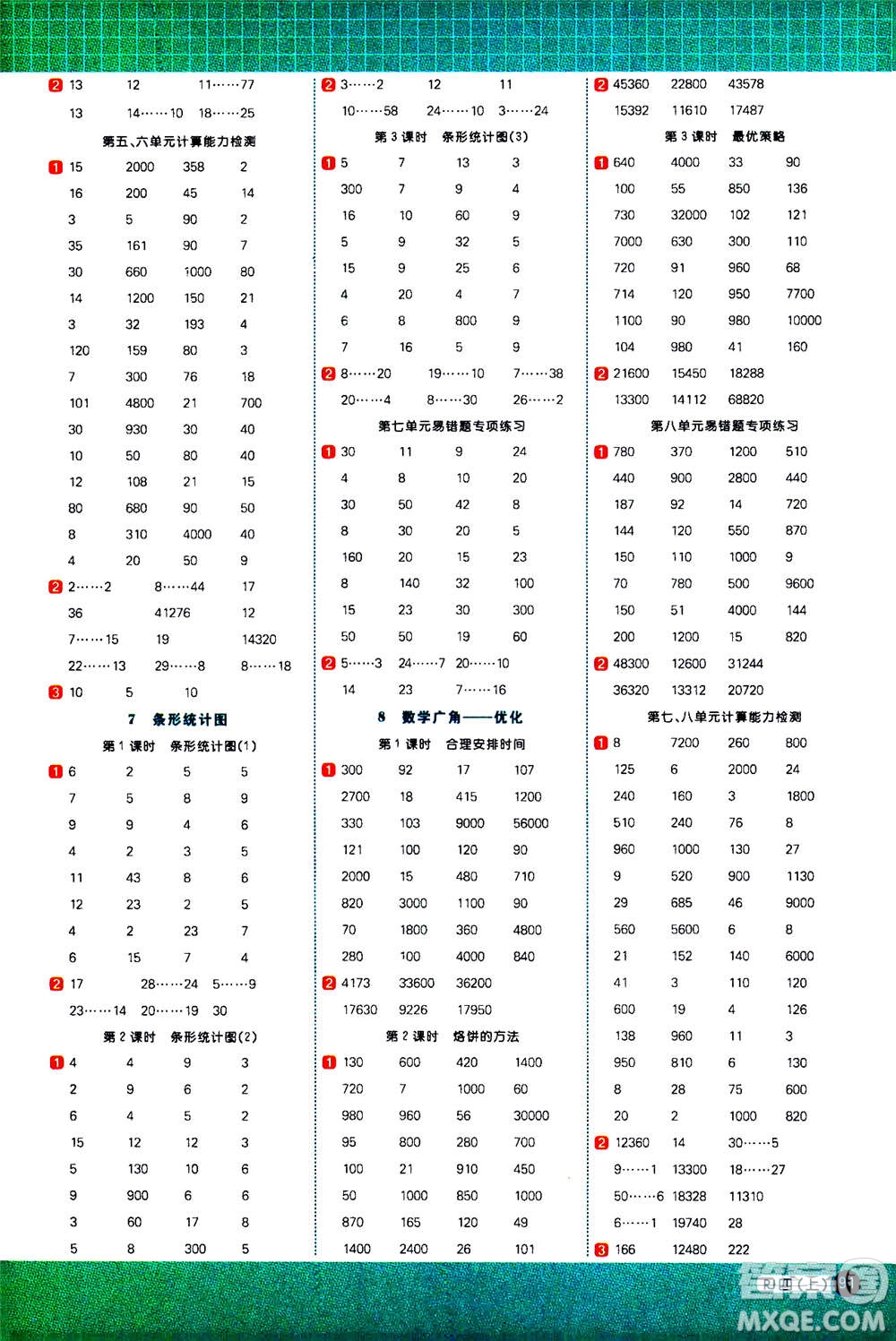 江西教育出版社2020年陽光同學(xué)計(jì)算小達(dá)人數(shù)學(xué)四年級上冊RJ人教版參考答案