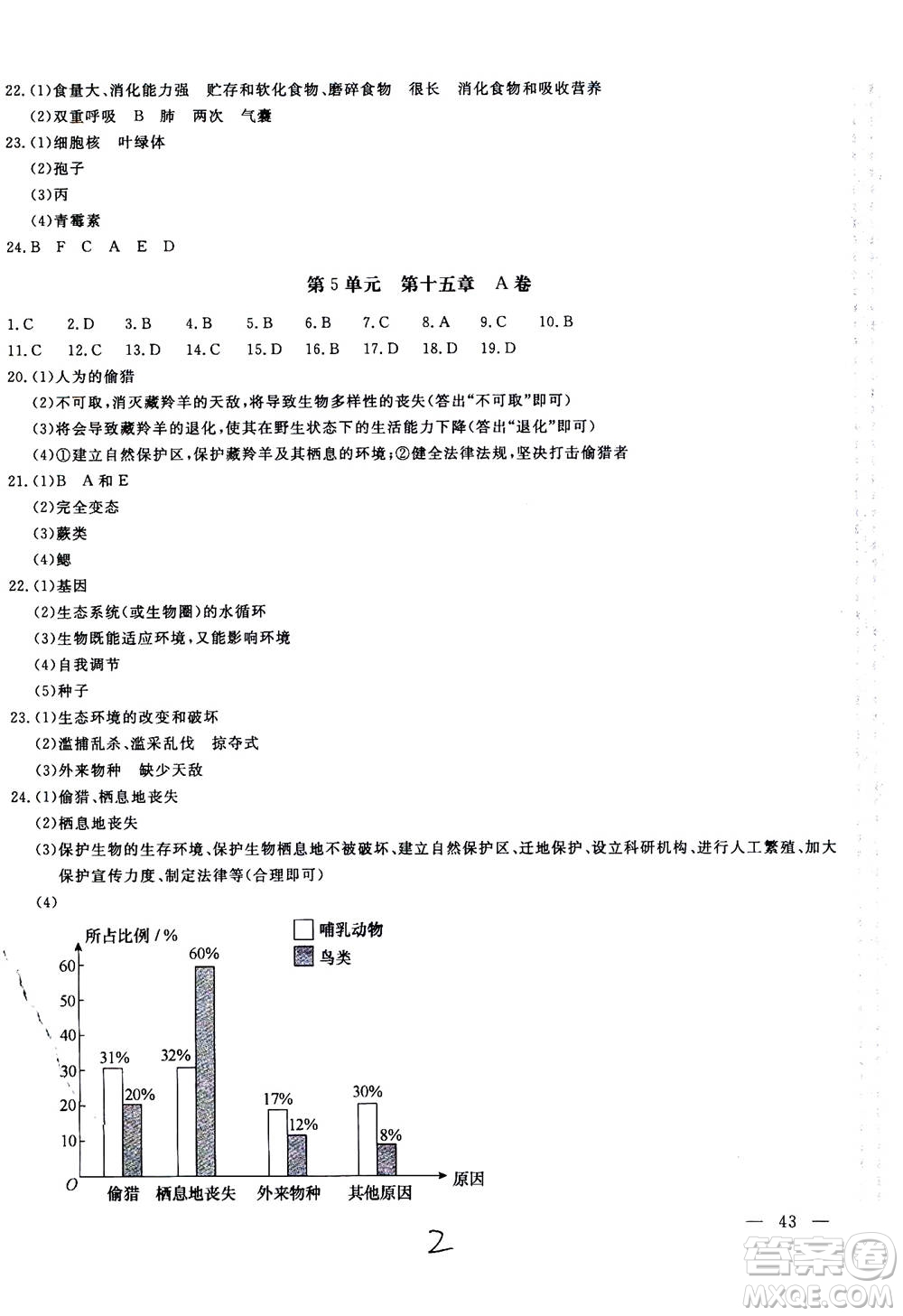 北京教育出版社2020年新課堂AB卷單元測試生物學八年級上冊江蘇版參考答案