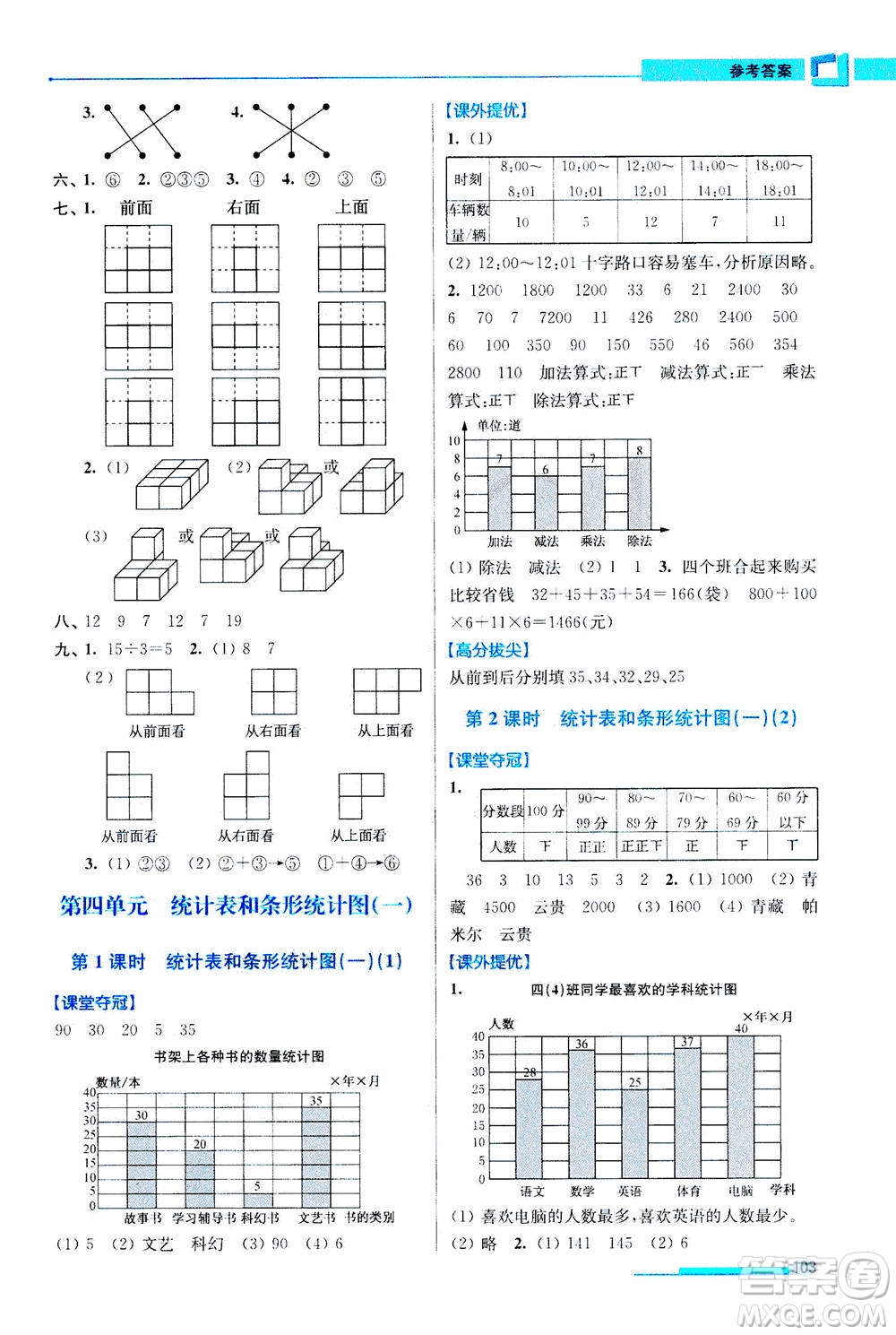 2020秋超能學(xué)典高分拔尖提優(yōu)訓(xùn)練四年級數(shù)學(xué)上江蘇版參考答案