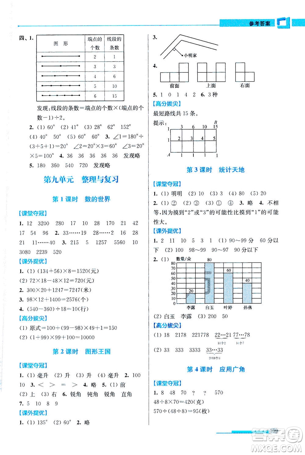 2020秋超能學(xué)典高分拔尖提優(yōu)訓(xùn)練四年級數(shù)學(xué)上江蘇版參考答案