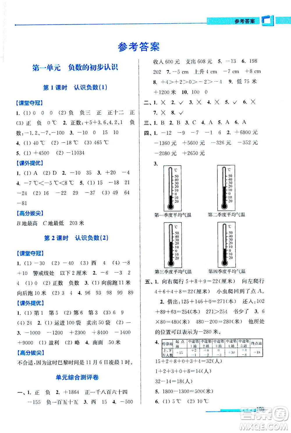 2020秋超能學(xué)典高分拔尖提優(yōu)訓(xùn)練五年級(jí)數(shù)學(xué)上江蘇版參考答案