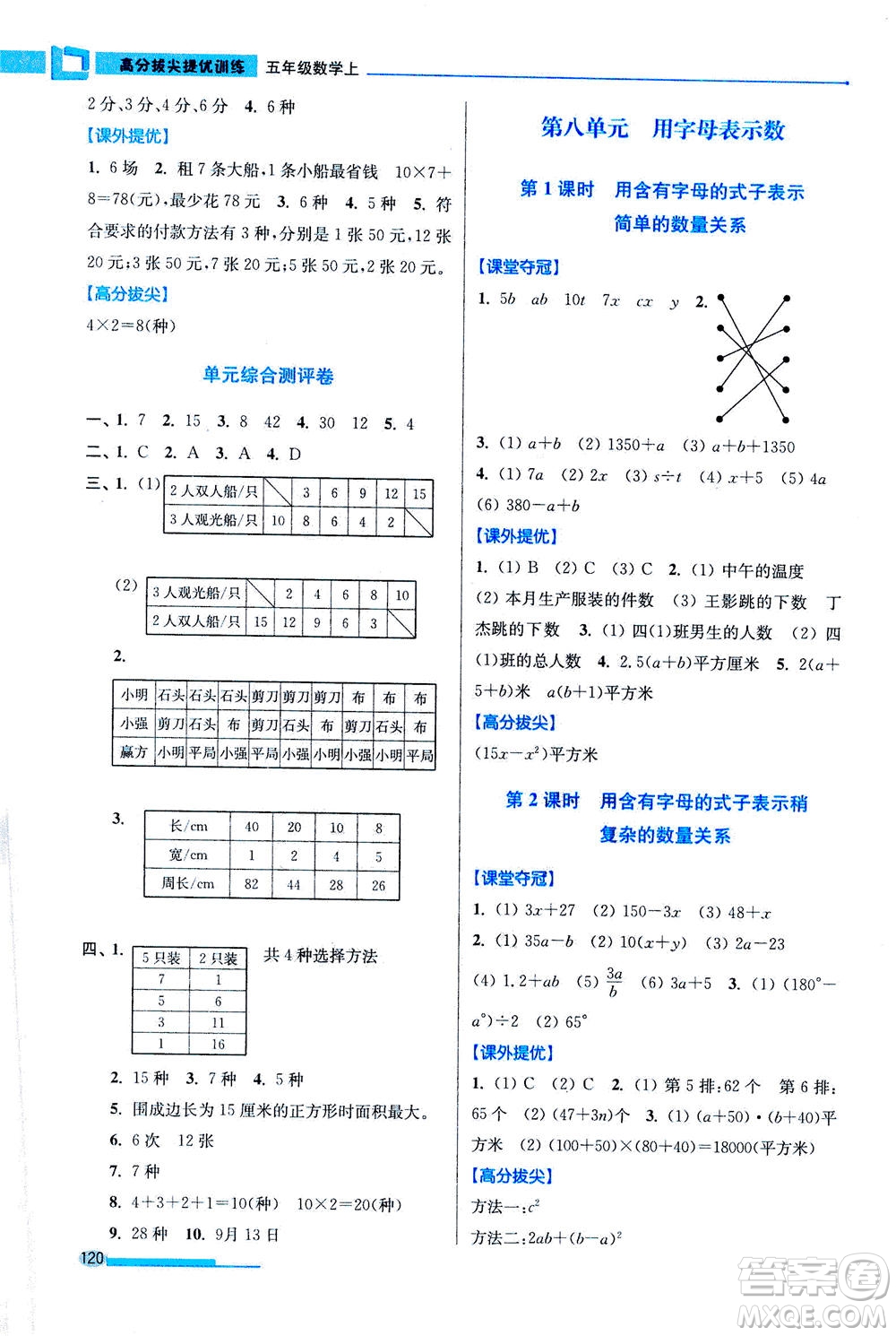 2020秋超能學(xué)典高分拔尖提優(yōu)訓(xùn)練五年級(jí)數(shù)學(xué)上江蘇版參考答案