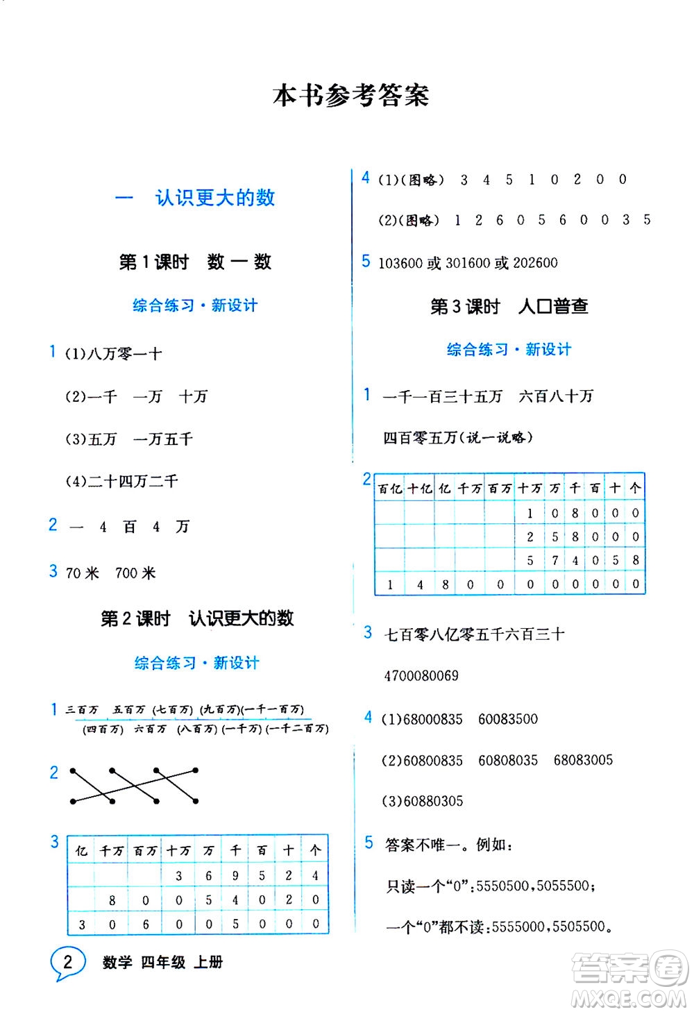 現(xiàn)代教育出版社2020年教材解讀數(shù)學四年級上冊BS北師版參考答案