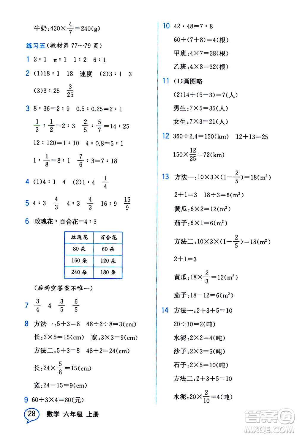 現(xiàn)代教育出版社2020年教材解讀數(shù)學(xué)六年級(jí)上冊(cè)BS北師版參考答案