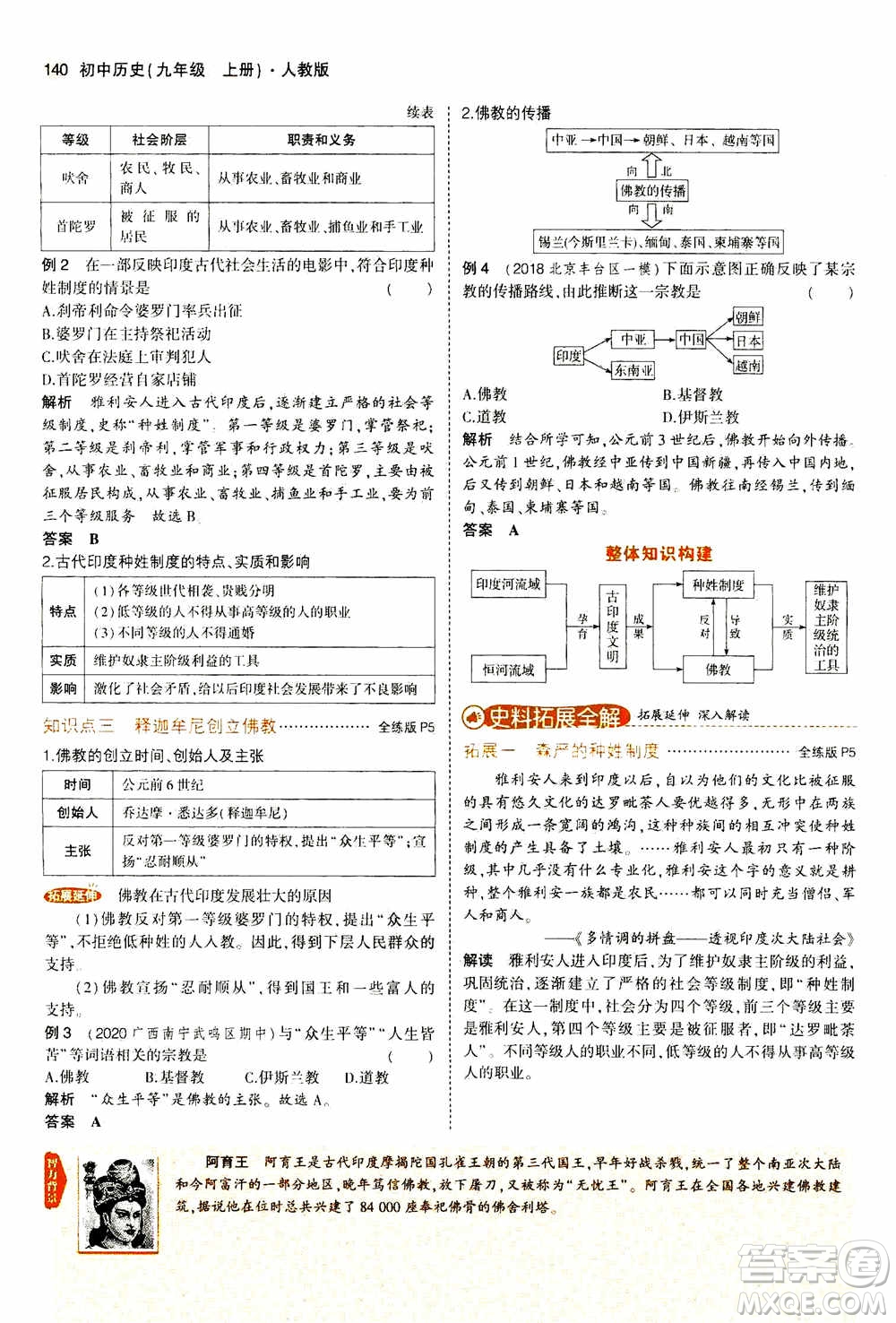 2021版初中同步5年中考3年模擬全解版初中歷史九年級上冊人教版參考答案