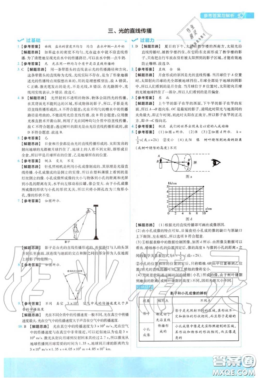 天星教育2020年秋一遍過初中物理八年級上冊蘇科版答案