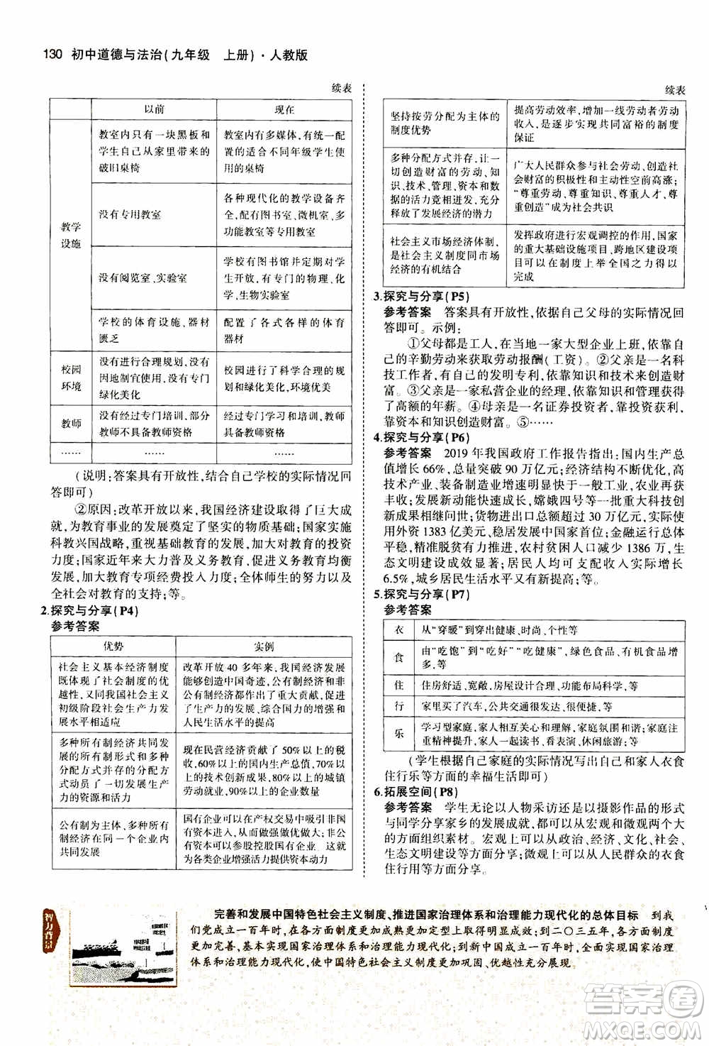 2021版初中同步5年中考3年模擬全解版初中道德與法治九年級(jí)上冊(cè)人教版參考答案