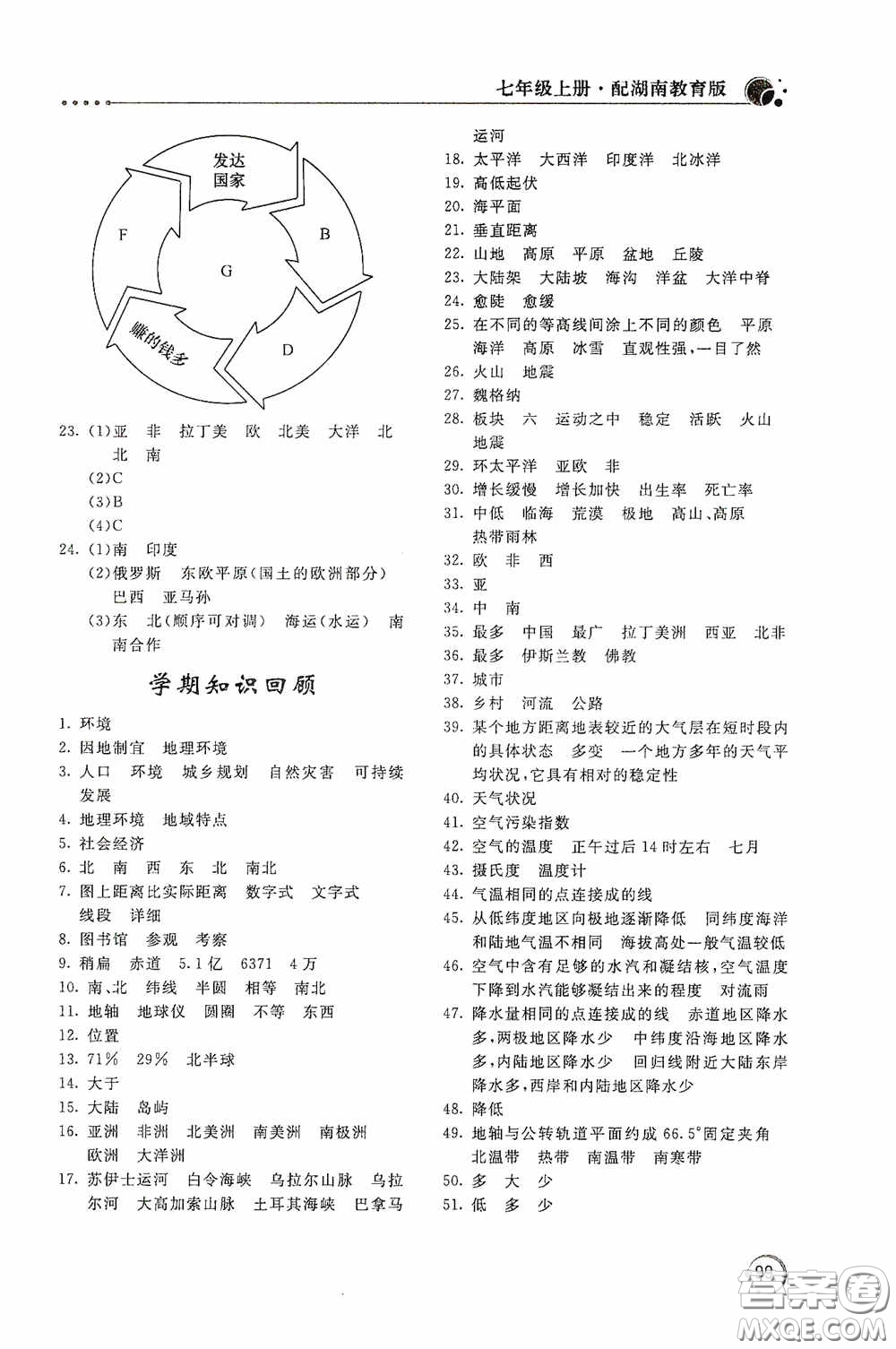 北京教育出版社2020新課堂同步訓(xùn)練七年級地理上冊湖南教育版答案