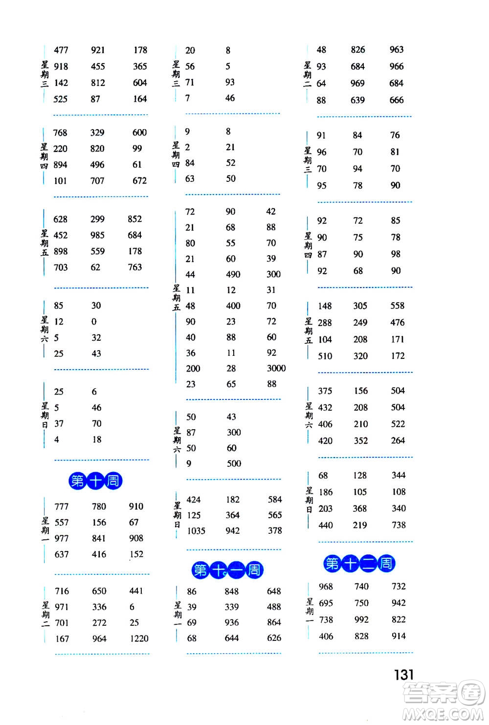 2020年經(jīng)綸學(xué)典口算達(dá)人三年級數(shù)學(xué)上冊BS北師版答案