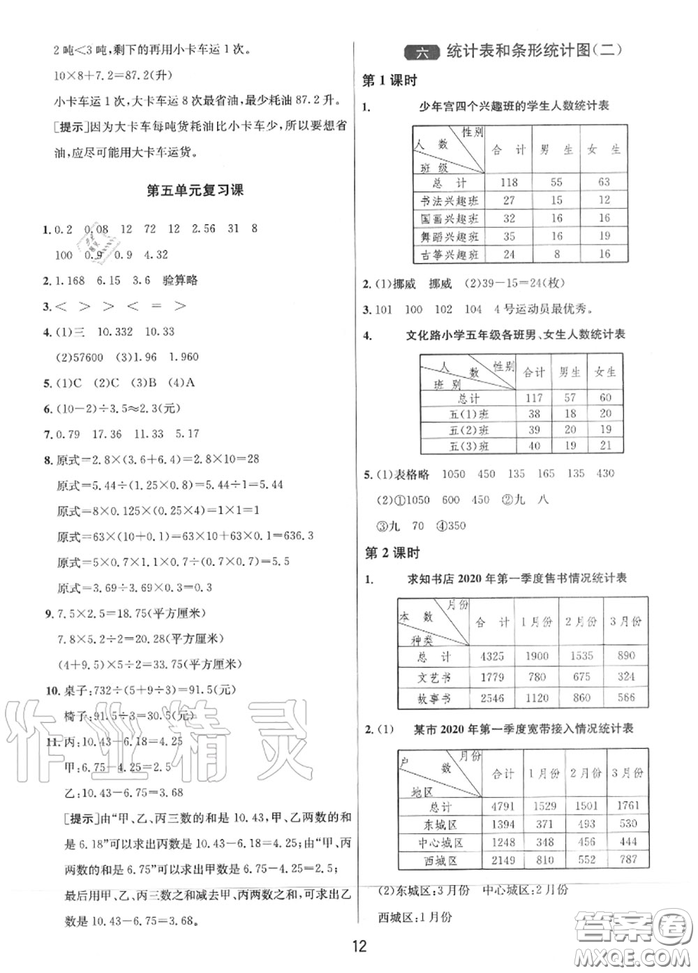 2020秋1課3練單元達(dá)標(biāo)測試五年級數(shù)學(xué)上冊蘇教版參考答案