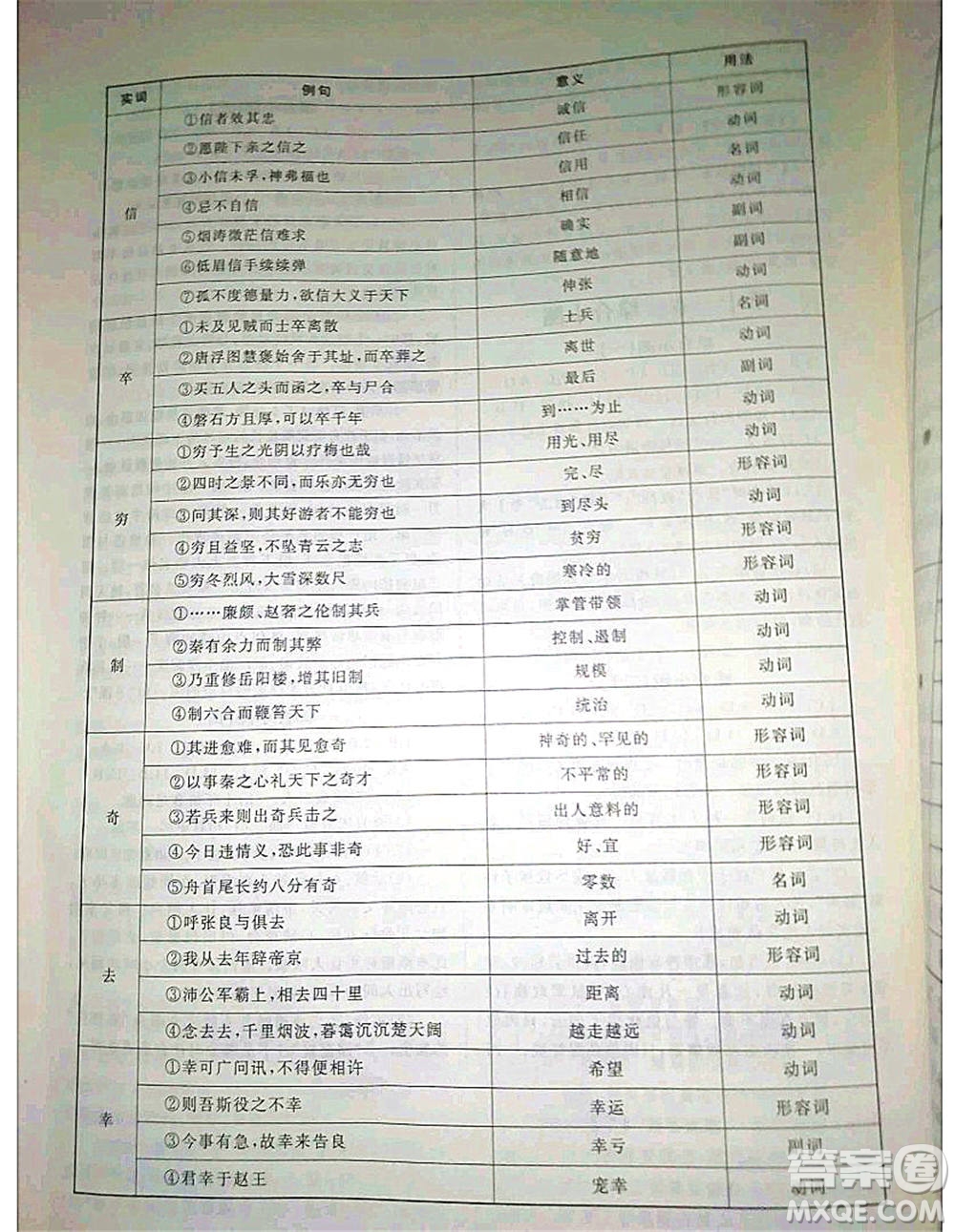 2020年高職考相約在高校語文知識梳理高職考測試卷答案