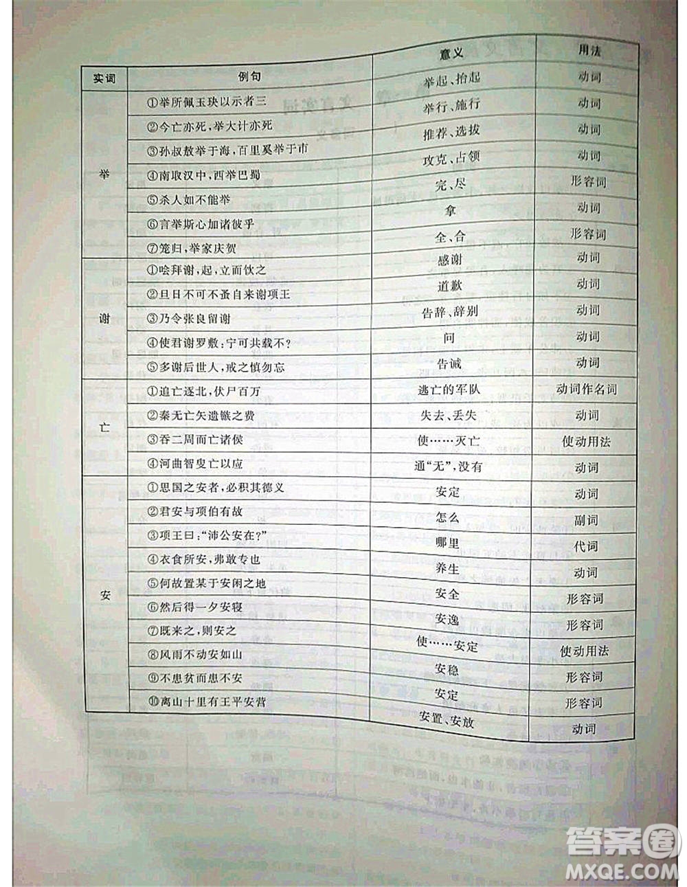 2020年高職考相約在高校語文知識梳理高職考測試卷答案