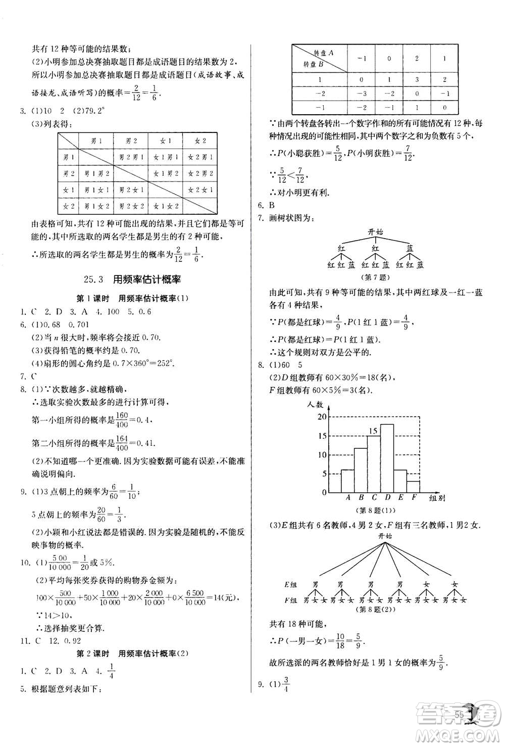 江蘇人民出版社2020年實驗班提優(yōu)訓(xùn)練九年級上數(shù)學(xué)RMJY人教版答案