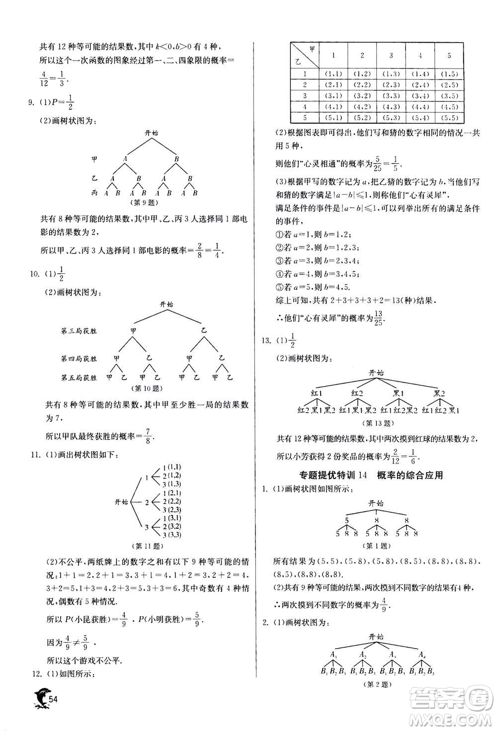 江蘇人民出版社2020年實驗班提優(yōu)訓(xùn)練九年級上數(shù)學(xué)RMJY人教版答案