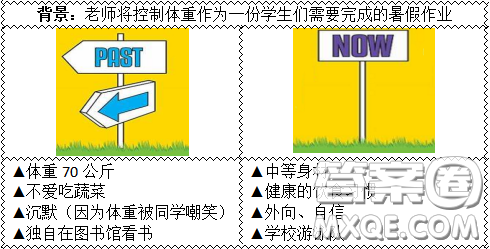 Show your changes英語作文 關于Show your changes的英語作文