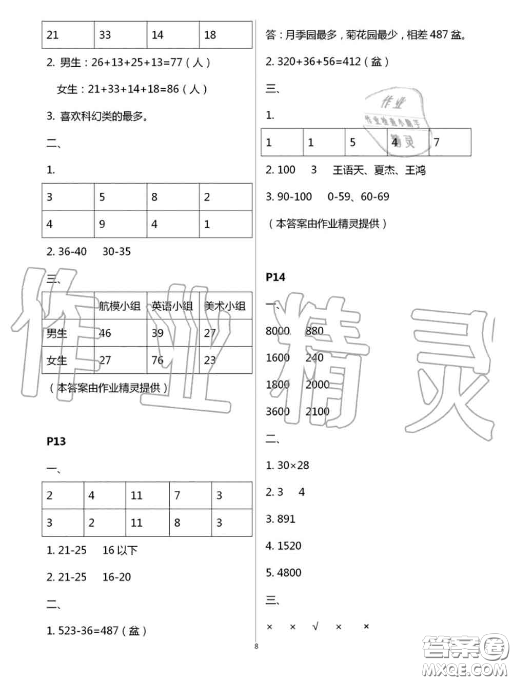 陜西人民教育出版社2020小學(xué)數(shù)學(xué)暑假作業(yè)三年級(jí)人教版參考答案