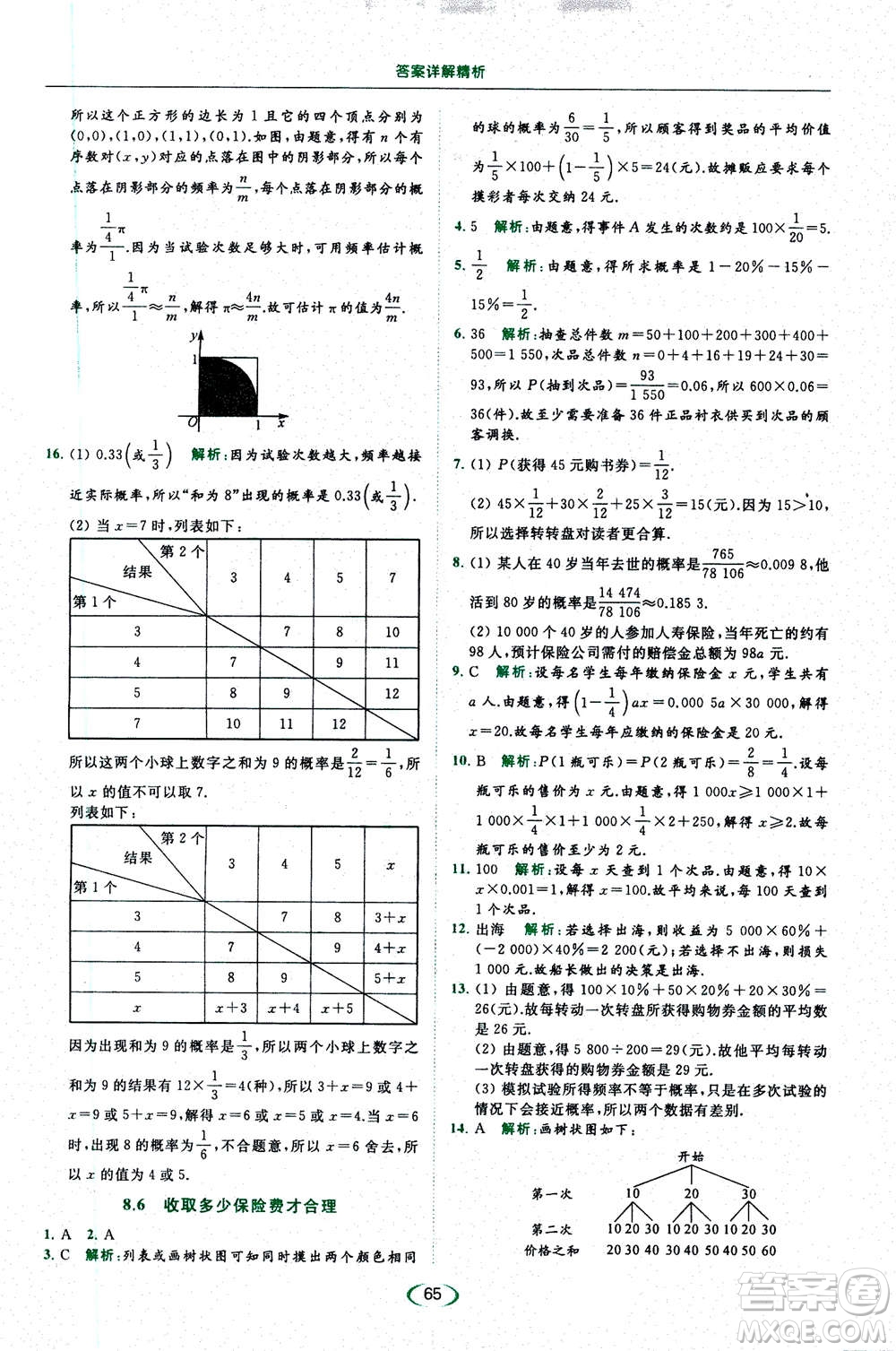 2020年亮點給力提優(yōu)課時作業(yè)本數(shù)學(xué)九年級下冊蘇教版參考答案