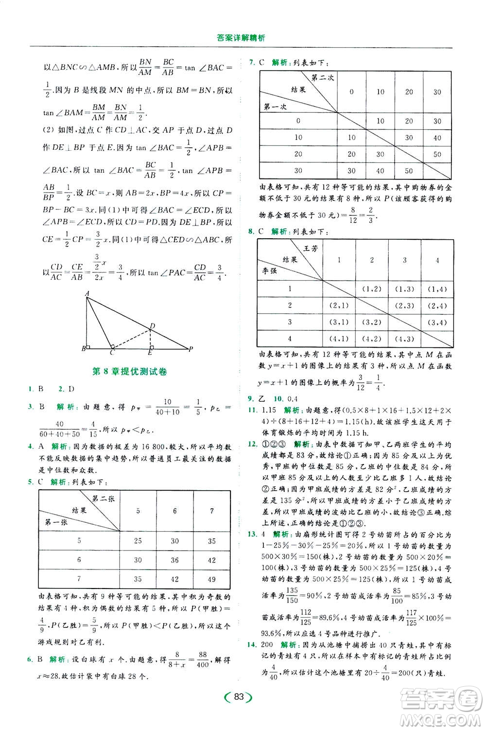 2020年亮點給力提優(yōu)課時作業(yè)本數(shù)學(xué)九年級下冊蘇教版參考答案