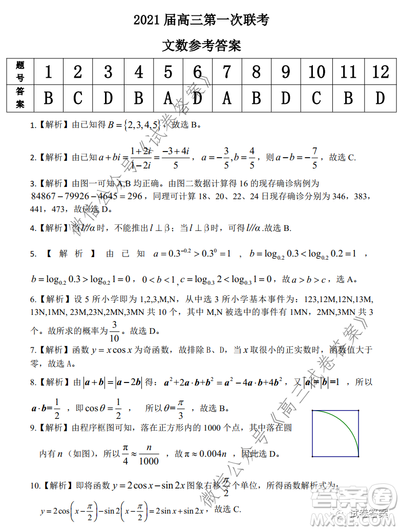 皖江名校2021屆高三第一次聯(lián)考文科數(shù)學(xué)試題及答案