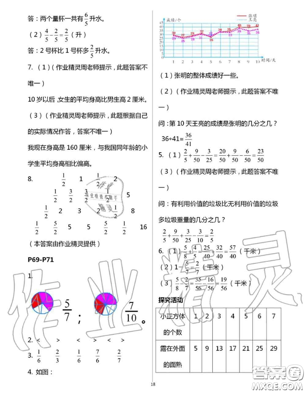 安徽少年兒童出版社2020年暑假作業(yè)五年級數(shù)學(xué)人教版參考答案