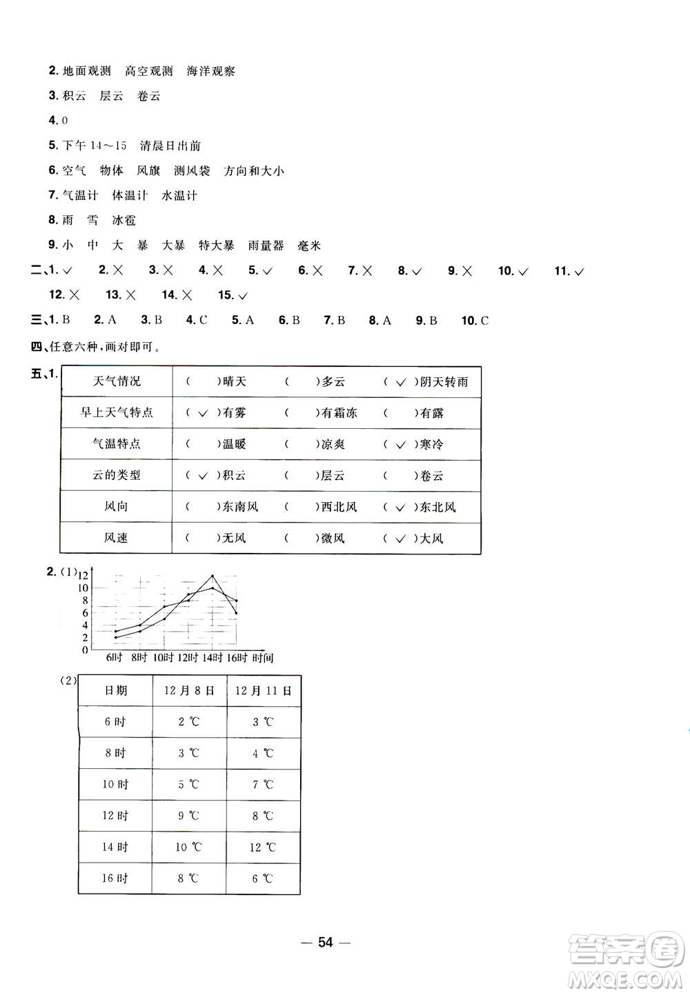 2020年陽光同學一線名師全優(yōu)好卷三年級上冊科學JK教科版答案