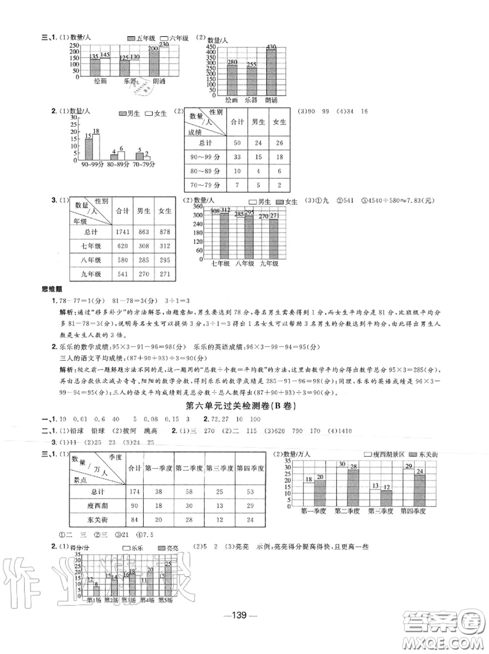 2020年秋陽光同學一線名師全優(yōu)好卷五年級數(shù)學上冊蘇教版參考答案