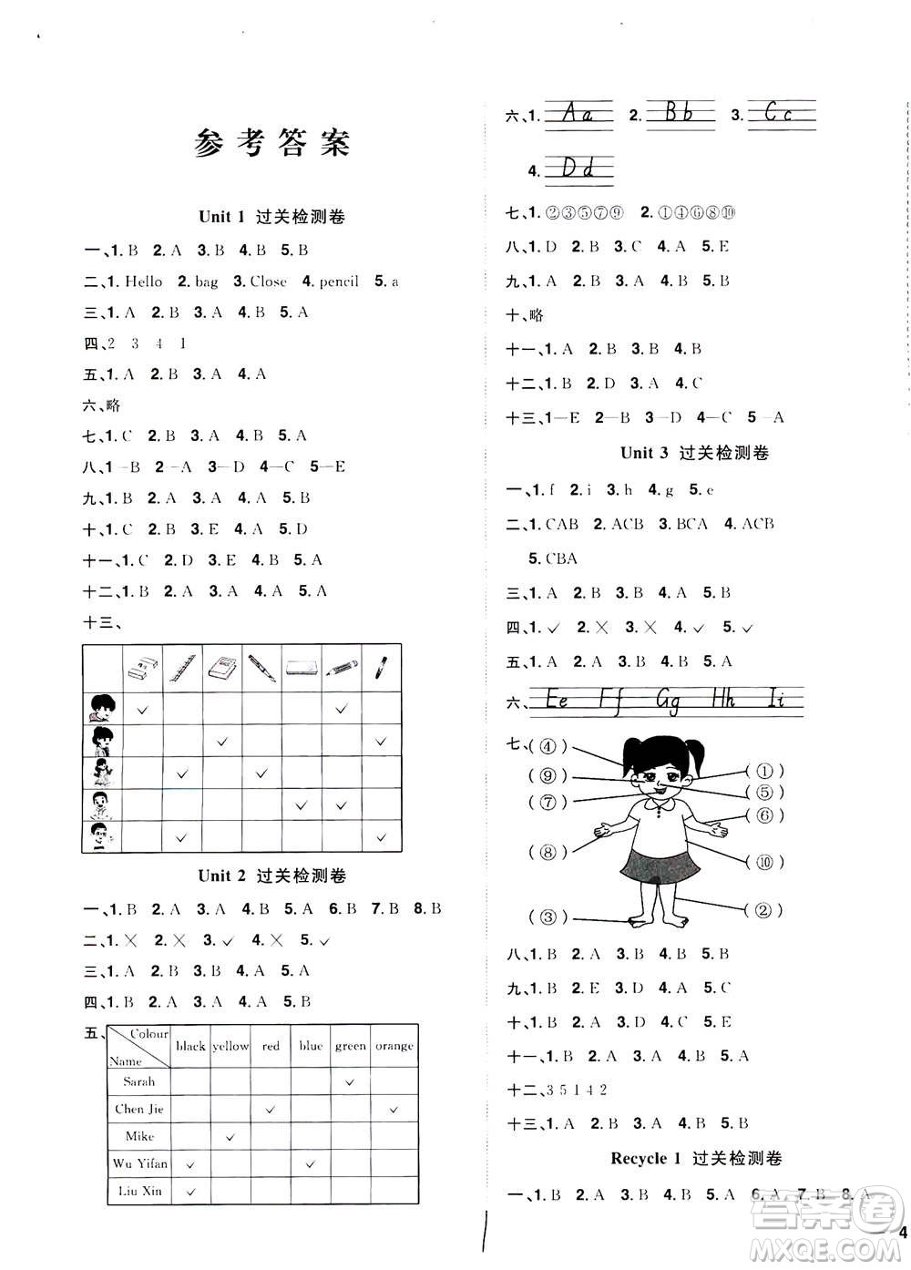 2020年陽光同學全優(yōu)達標好卷英語三年級上冊PEP人教版浙江專版答案