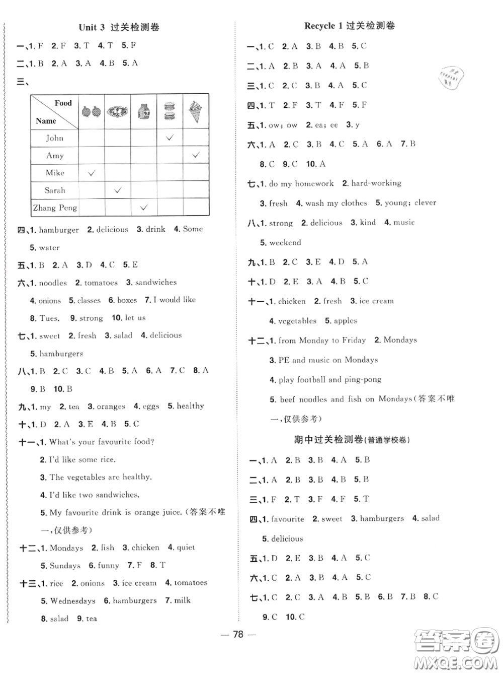 2020年秋陽光同學(xué)一線名師全優(yōu)好卷五年級英語上冊人教版參考答案