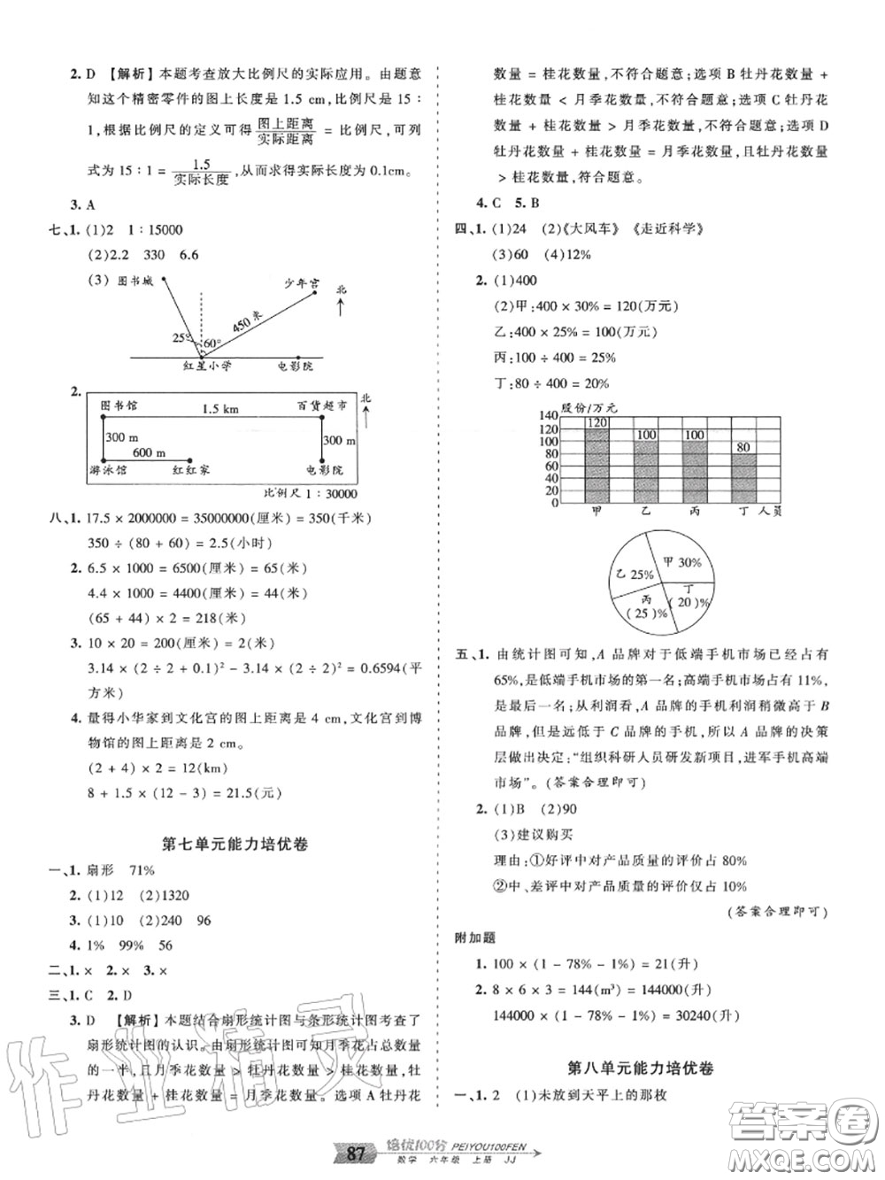 2020年秋王朝霞培優(yōu)100分六年級數(shù)學(xué)上冊冀教版參考答案