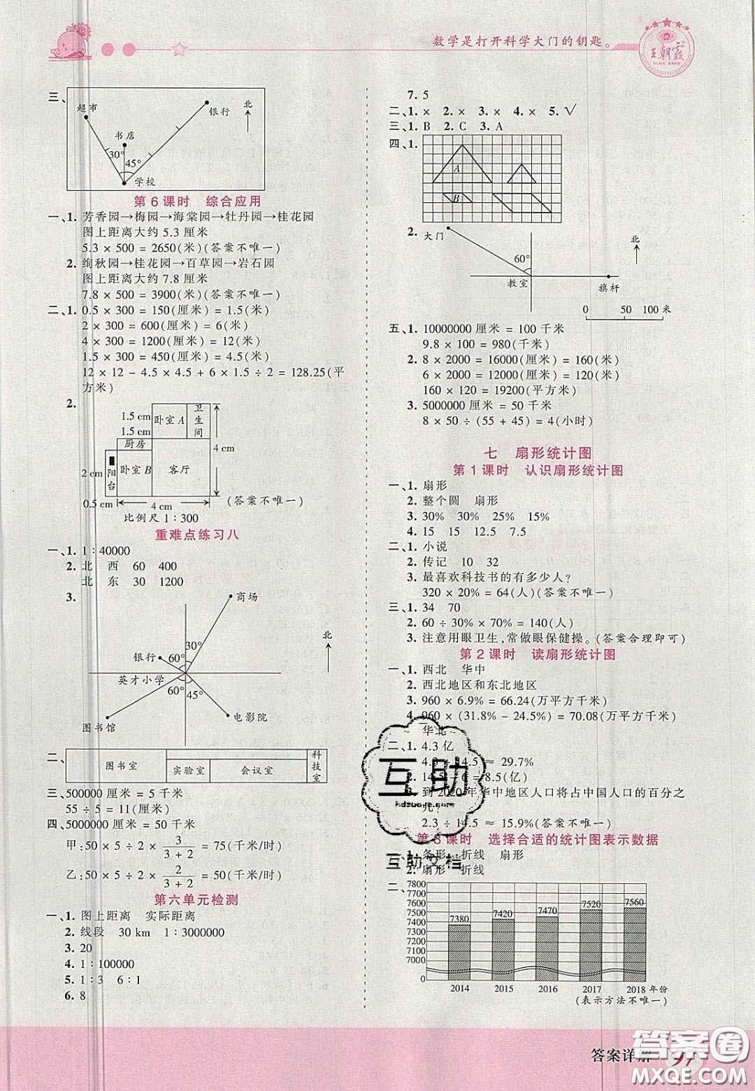 2020秋王朝霞創(chuàng)維新課堂同步優(yōu)化訓(xùn)練六年級數(shù)學(xué)上冊冀教版答案